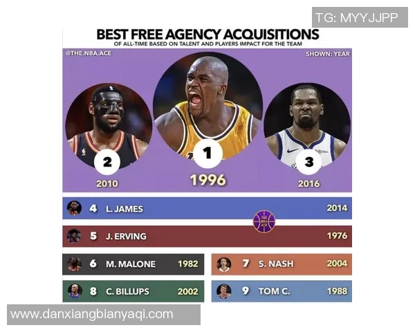 NBA明星球员商业代言价值及其对品牌影响力的深度分析