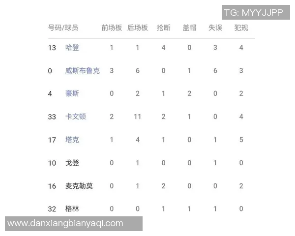 球员数据统计报告 球员数据统计报告