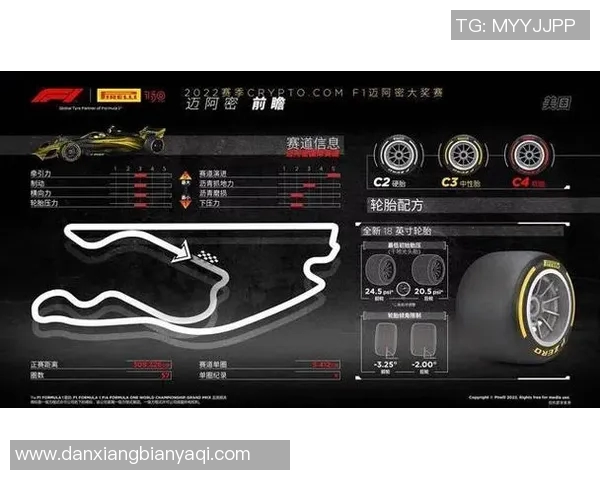 F1赛季赛道适应策略分析与车队表现评估解析